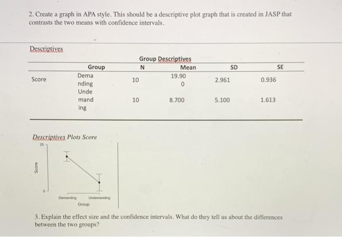 Solved Explain the effect size and the confidence intervals. | Chegg.com