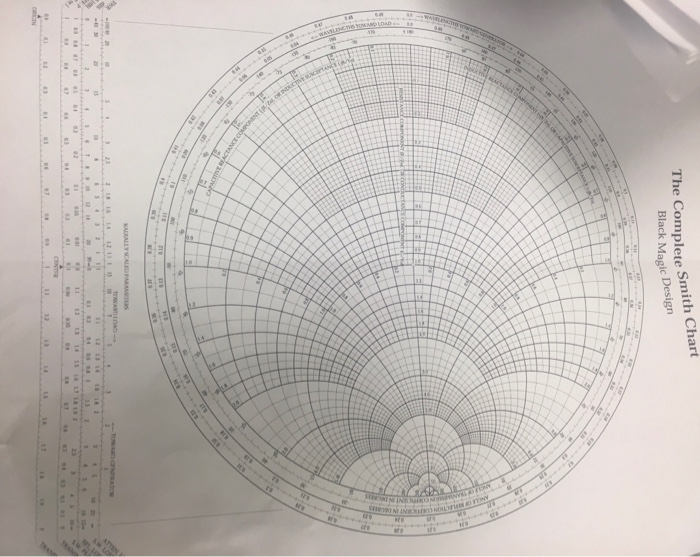 Solved Use a Smith chart to find the values of corresponding | Chegg.com
