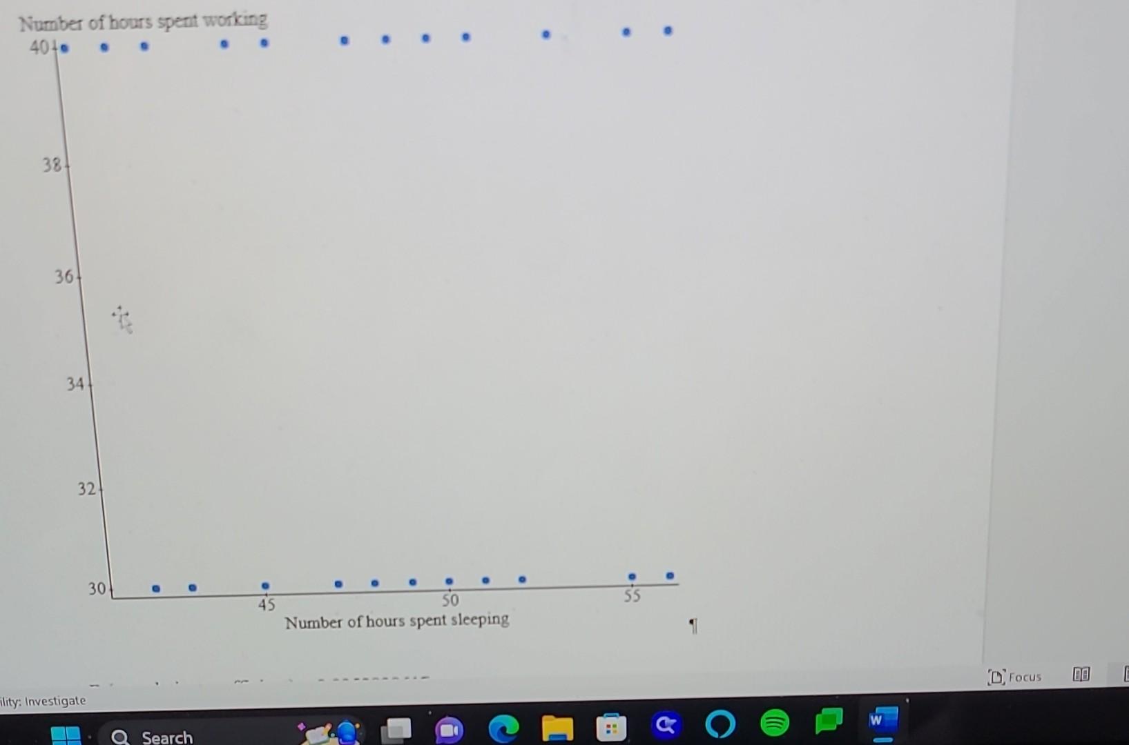 Solved Below The Scatter Diagram, Answer The Following | Chegg.com