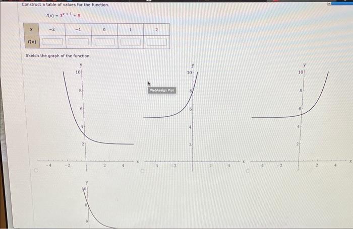 Solved Construct a table of values for the function. | Chegg.com