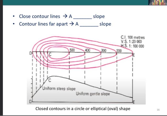 Solved - Close contour lines → A slope - Contour lines far | Chegg.com