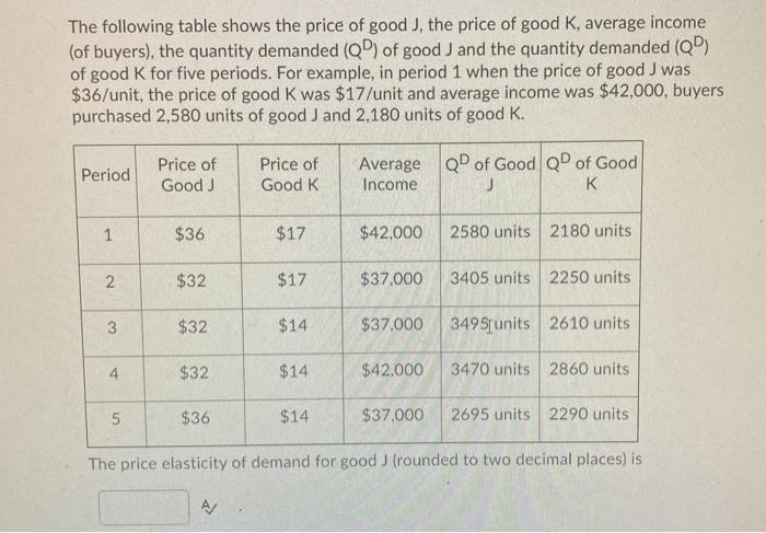 Solved The graph shows the impact on a market of a decrease | Chegg.com
