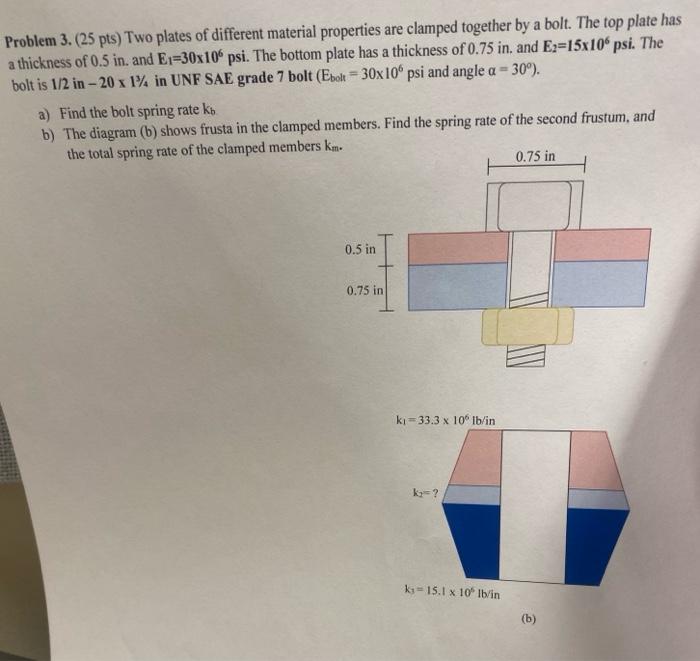 Solved Problem 3. ( 25pts ) Two plates of different material | Chegg.com