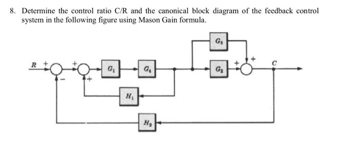 Solved Determine the control ratio C/R and the canonical | Chegg.com