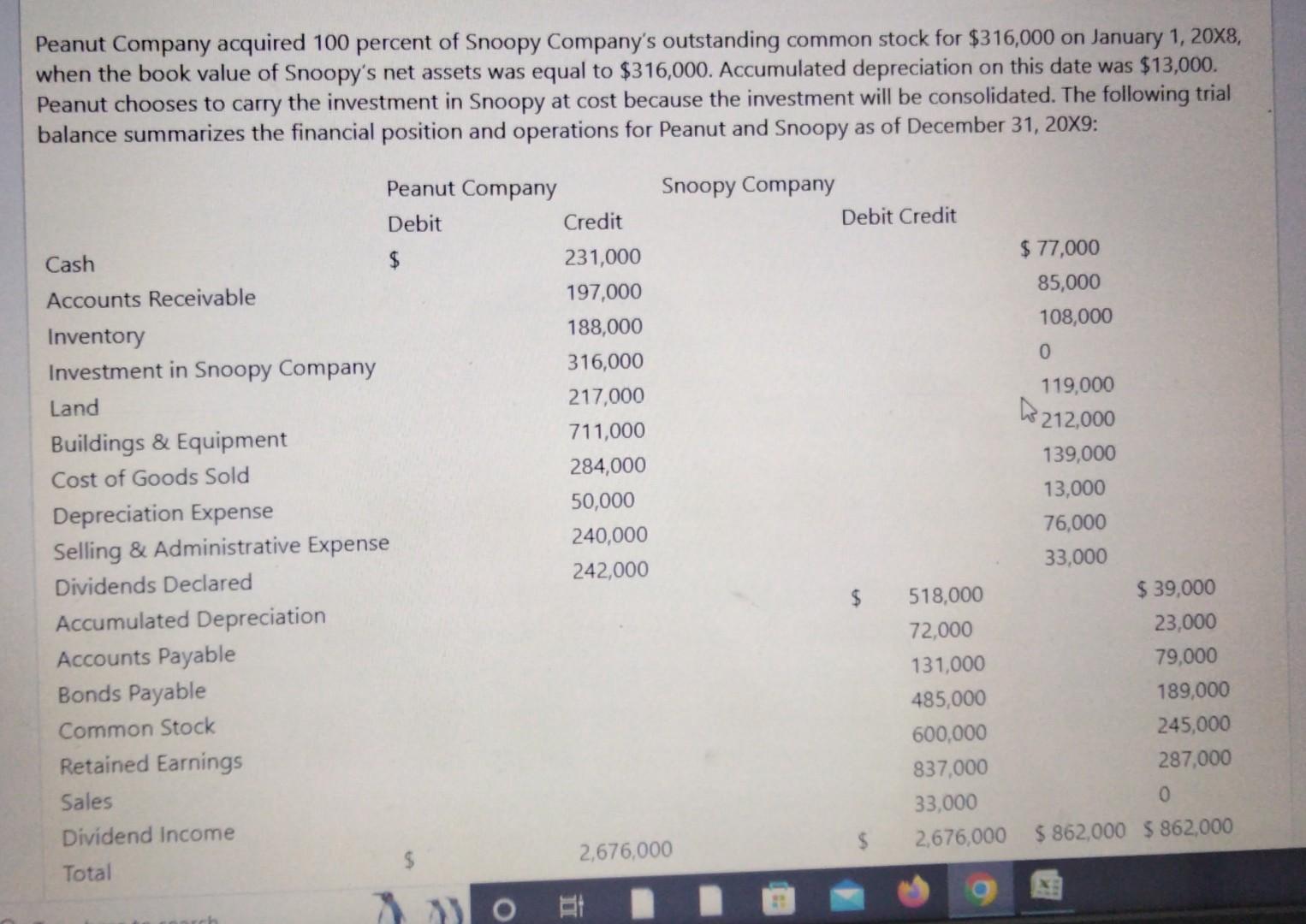 Solved Peanut Company acquired 100 percent of Snoopy | Chegg.com