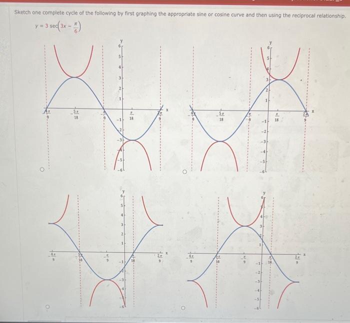 Solved Sketch one complete cycle of the following by first | Chegg.com