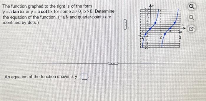 Solved The function graphed to the right is of the form | Chegg.com