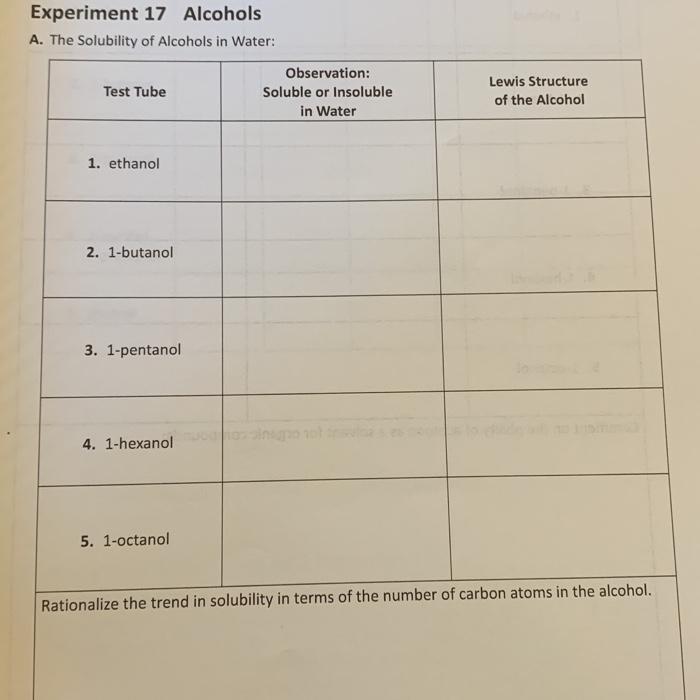 solubility of alcohols in water experiment