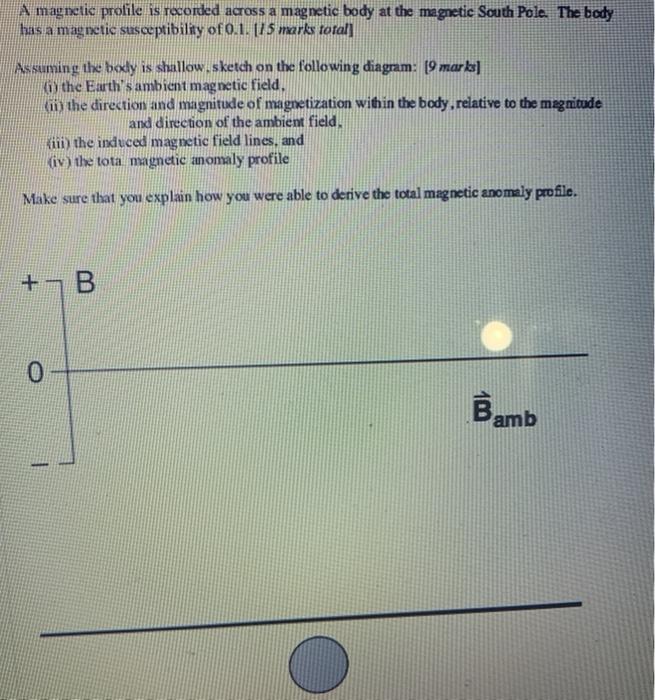 A magnetic profile is recorded across a magnetic body | Chegg.com