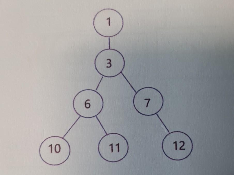 Solved 3 Express the following tree structure by the doubly | Chegg.com