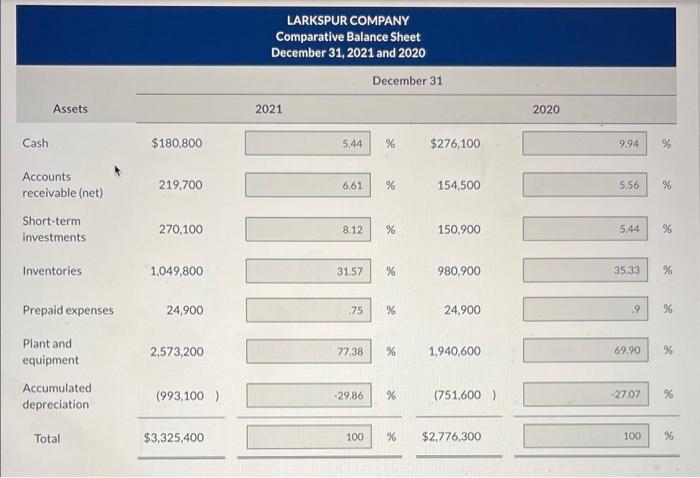 Solved Presented below is the comparative balance sheet for | Chegg.com