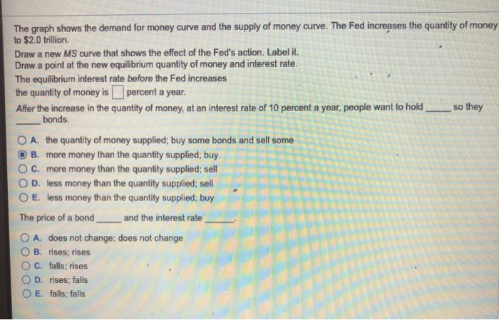Solved The graph shows the demand for money curve and the | Chegg.com