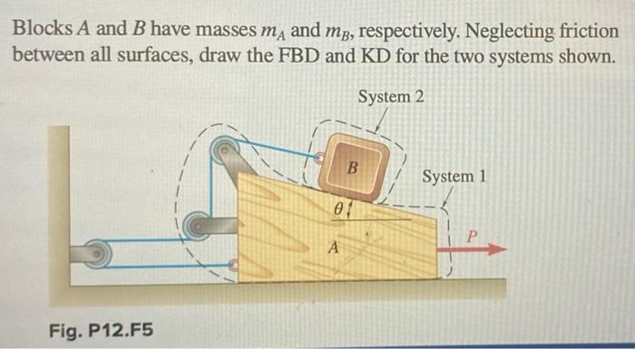 Solved Blocks A And B Have Masses Ma And Mp, Respectively. | Chegg.com