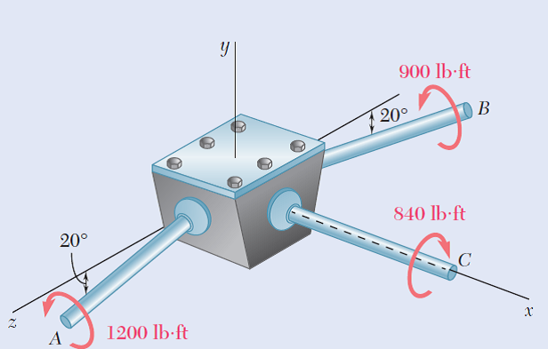 Solved: Shafts A And B Connect The Gear Box To The Wheel Assemblie ...