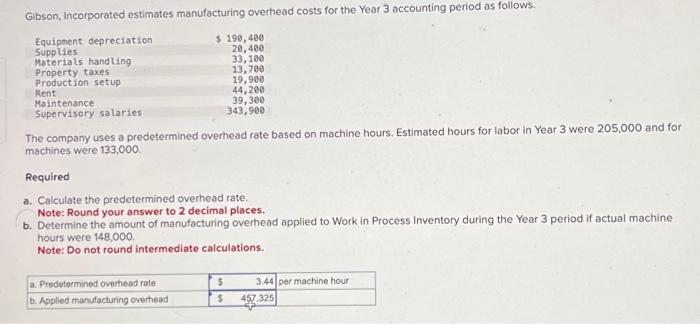 Gibson, Incorporated estimates manufacturing overhead costs for the Year 3 accounting period as follows.
The company uses a p
