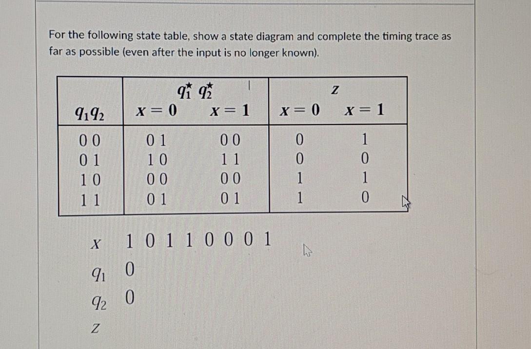 Solved For The Following State Table, Show A State Diagram | Chegg.com