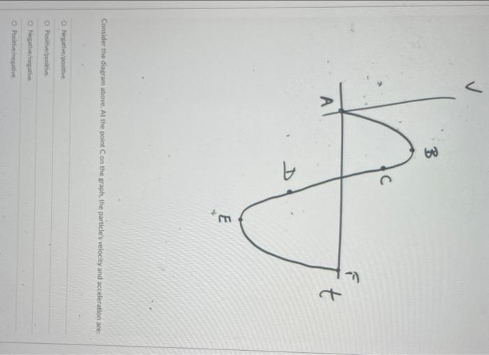 Solved B C A Consider the diagram above. At the point C on | Chegg.com