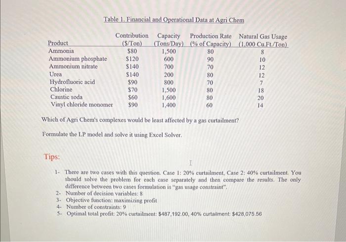 solved-table-1-financial-and-operational-data-at-agri-chem-chegg