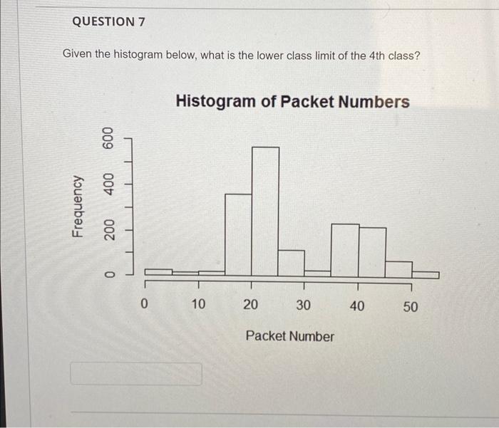 Solved QUESTION 6 Given the histogram below, what is the | Chegg.com