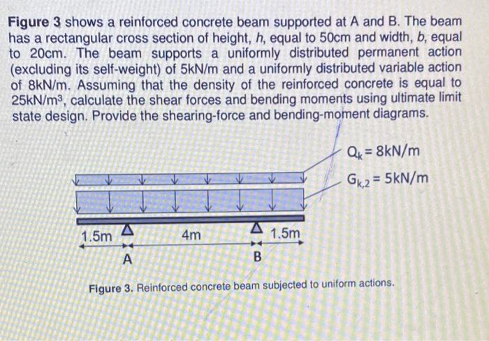 Solved Figure 3 Shows A Reinforced Concrete Beam Supported | Chegg.com