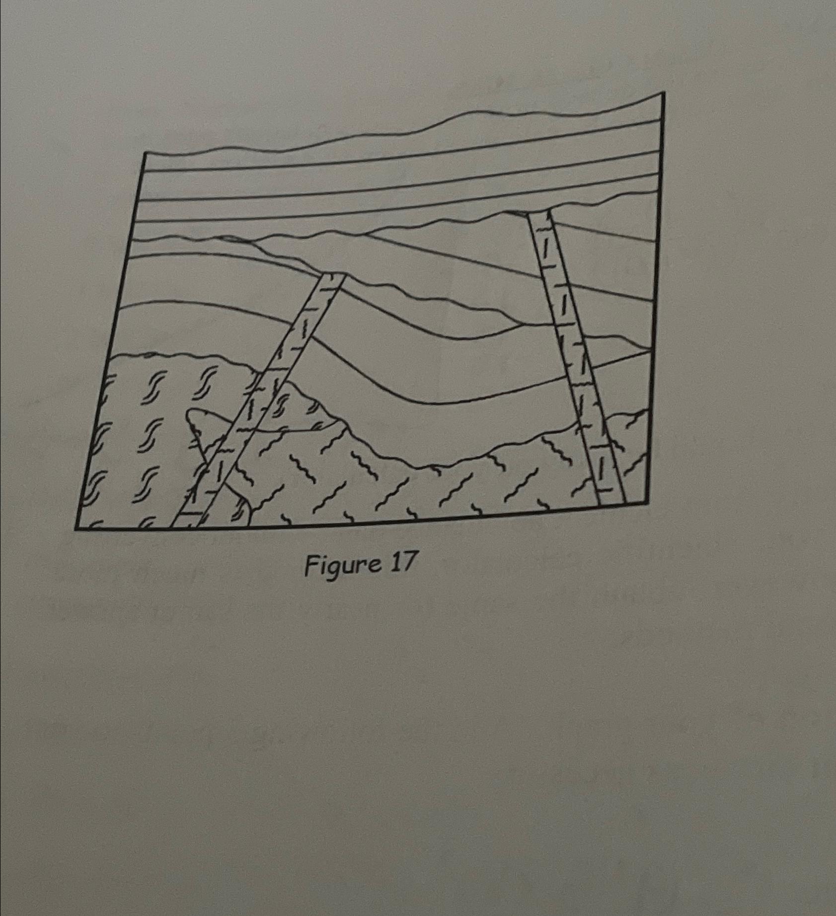 Figure 17 | Chegg.com