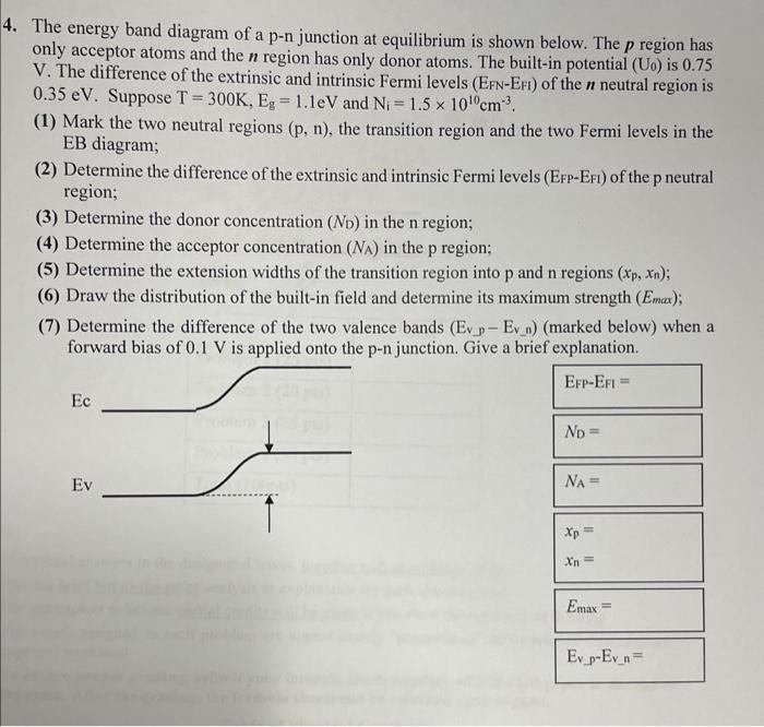 Solved The energy band diagram of a p-n junction at | Chegg.com