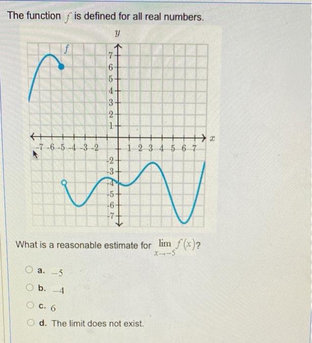 Solved is defined over the real numbers. This table gives a | Chegg.com