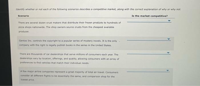 Identify whether or not each of the following scenarios describes a competive market, along with the correct explanation of w