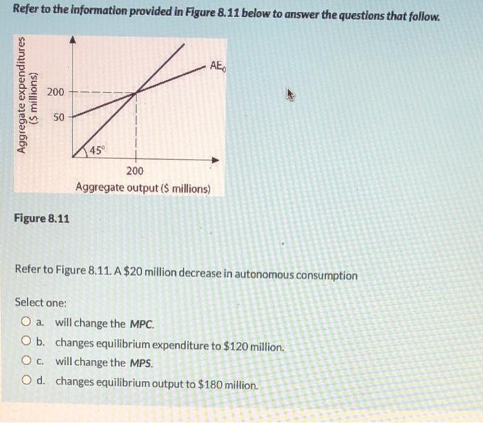 Solved Refer to the information provided in Figure 8.11 | Chegg.com