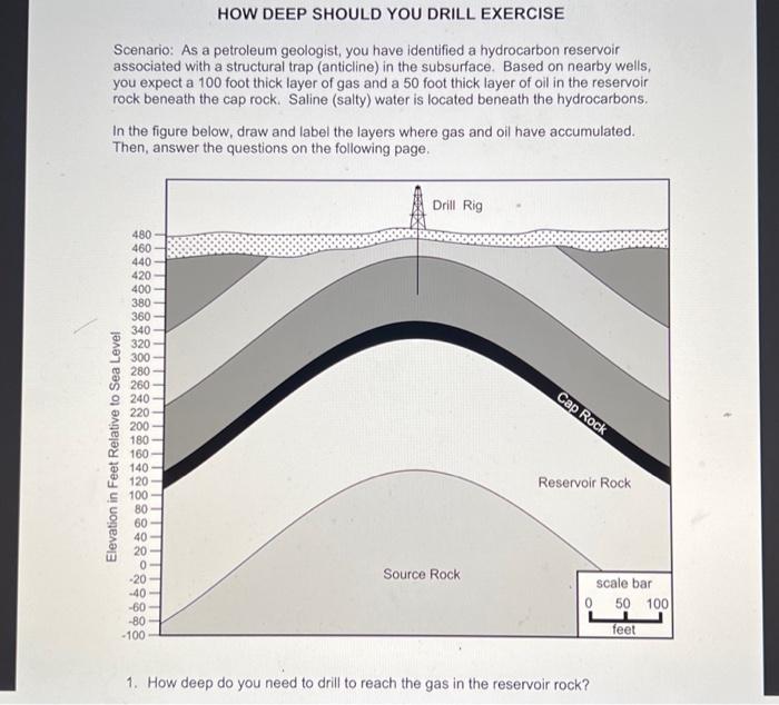 Solved HOW DEEP SHOULD YOU DRILL EXERCISE Scenario: As a | Chegg.com