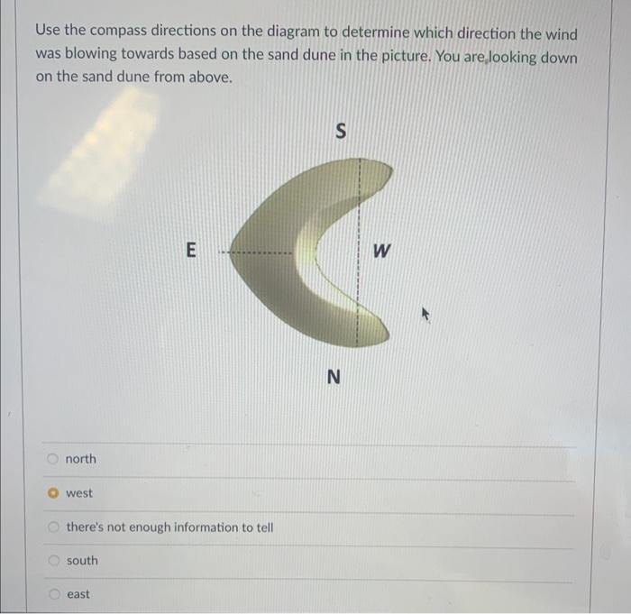Solved Use the compass directions on the diagram to | Chegg.com