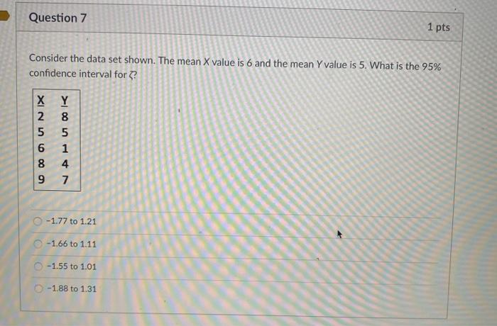 Solved Consider the data set shown. The mean X value is 6 | Chegg.com