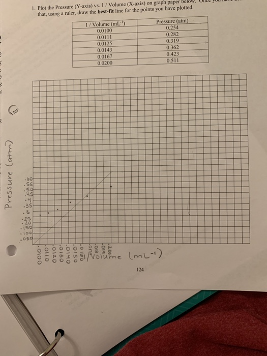 Solved 2 From The Above Graph Determine The Pressure In