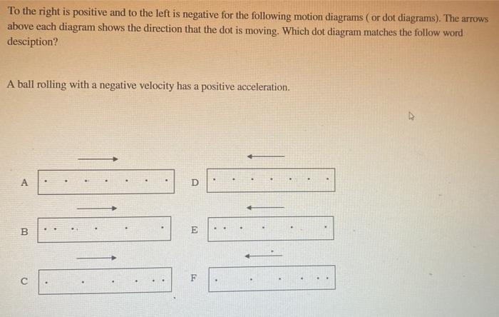 Solved To the right is positive and to the left is negative | Chegg.com