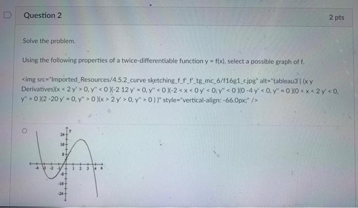 Solve the problem. Using the following properties of a twice-differentiable function \( y=f(x) \), select a possible graph of