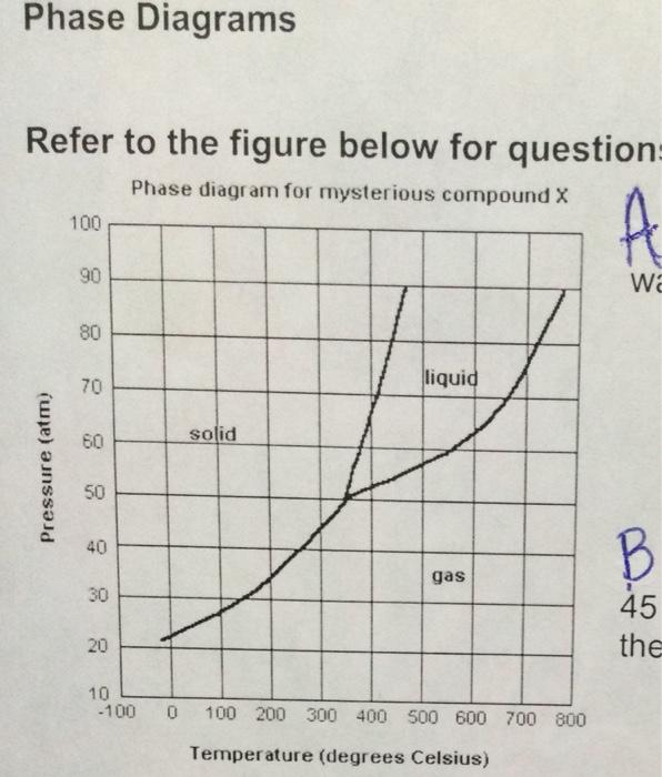 Solved Refer to the figure below for questions Phased for | Chegg.com