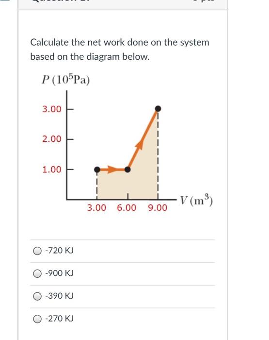Solved Calculate the net work done on the system based on | Chegg.com