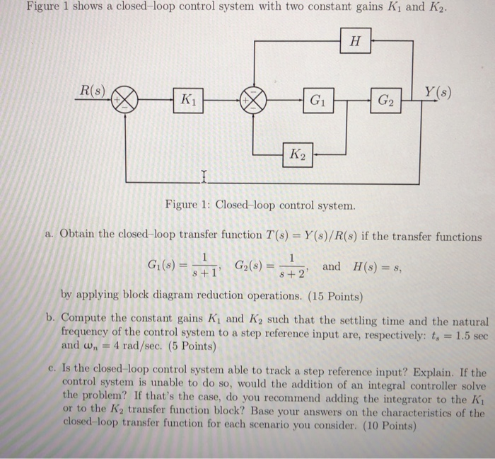 Solved Figure 1 shows a closed-loop control system with two | Chegg.com
