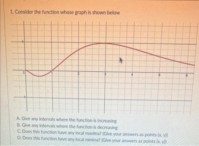 Solved 1. Consider the function whose graph is shown below | Chegg.com