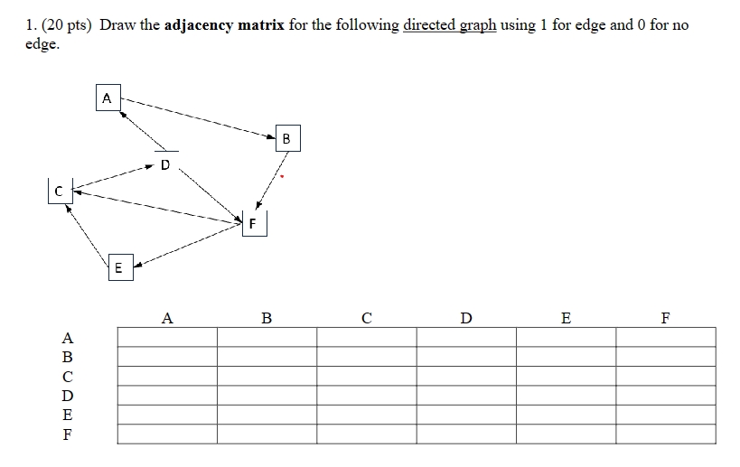 Solved (20pts) Draw the adjacency matrix for the following | Chegg.com