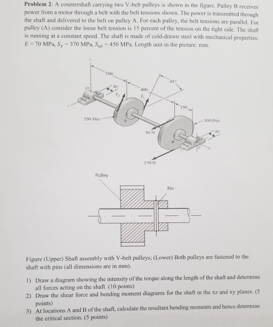v belt pulley assembly