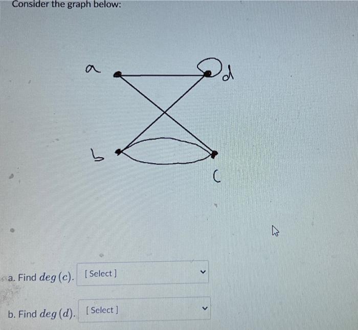 Solved Give the best classification of the graph below: a 5 | Chegg.com