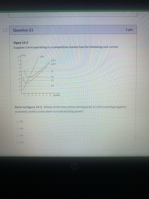 Solved Question 21 1 pts Figure 14-2 Suppose a firm | Chegg.com