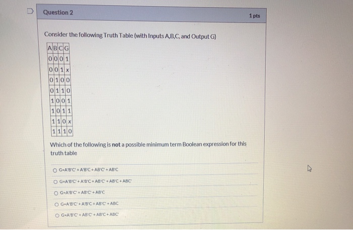 Solved Question 2 1 pts Consider the following Truth Table | Chegg.com