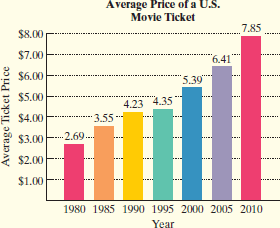 movie ticket prices orleans casino