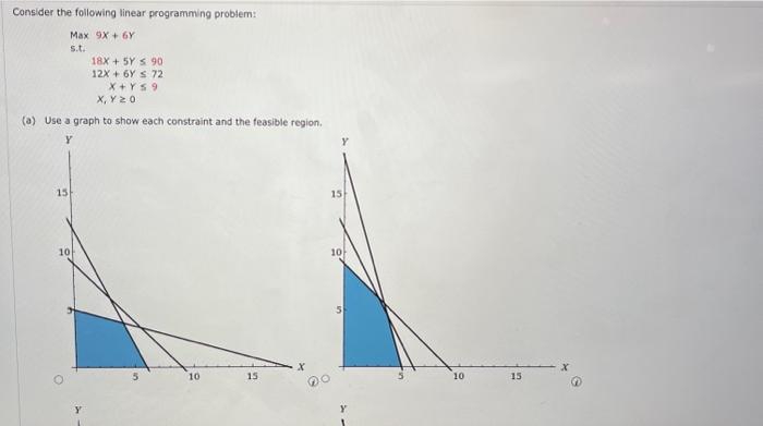 Solved Consider the following linear programming problem: | Chegg.com