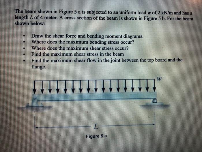 Solved The beam shown in Figure 5 a is subjected to an | Chegg.com