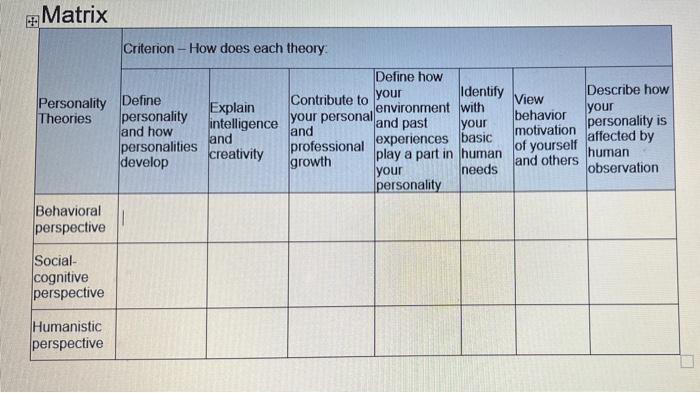 Cognitive perspective of discount personality