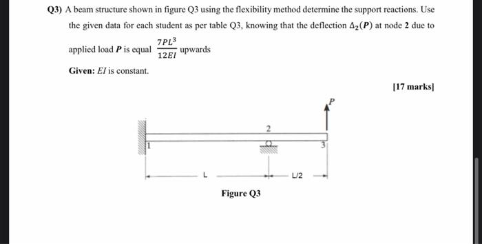 Solved (3) A beam structure shown in figure Q3 using the | Chegg.com