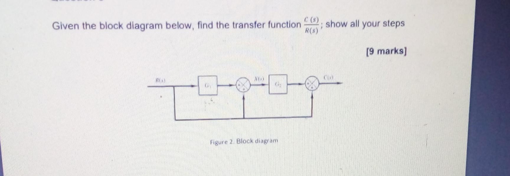 Solved Given The Block Diagram Below, Find The Transfer | Chegg.com